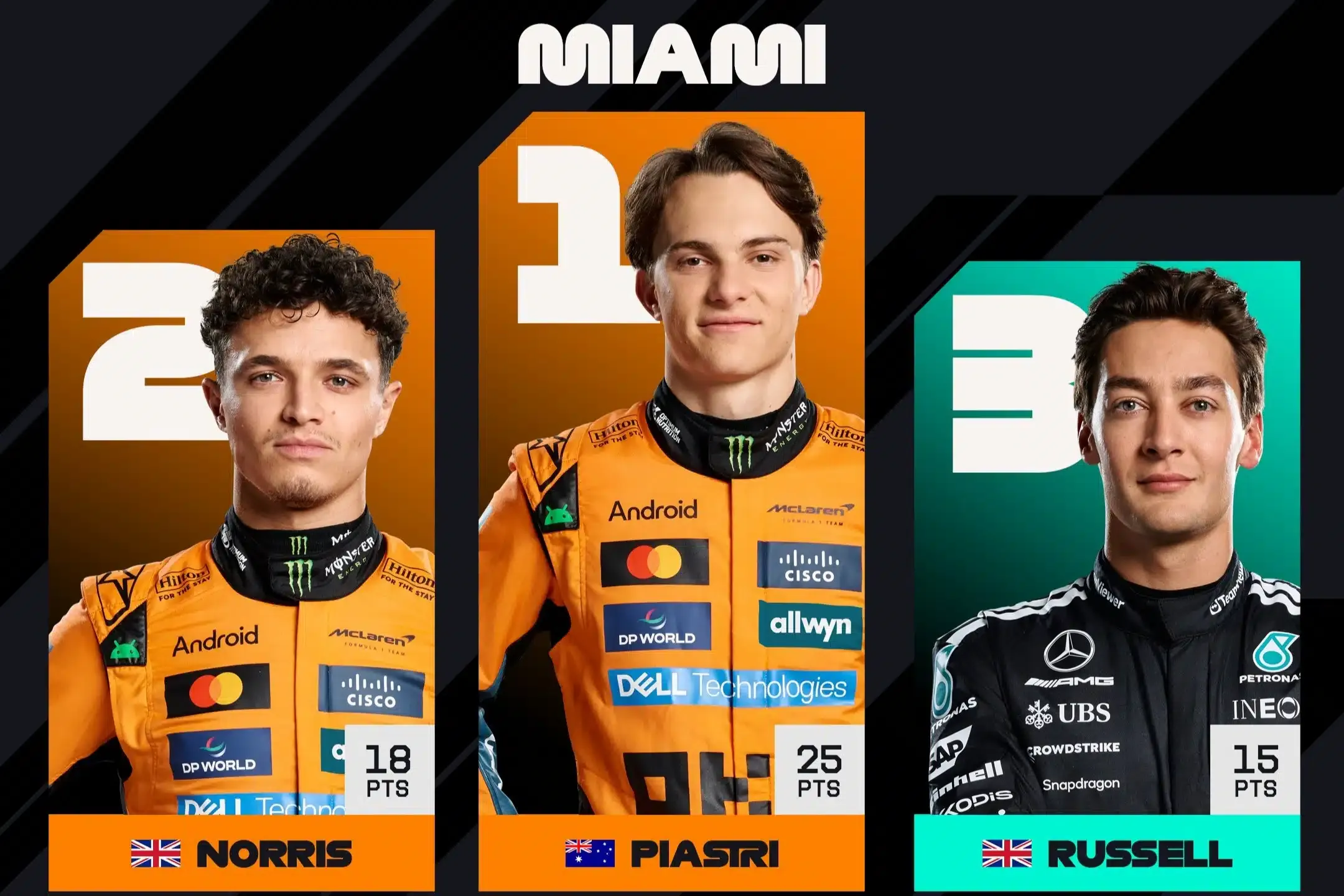 f1 miami pagelle