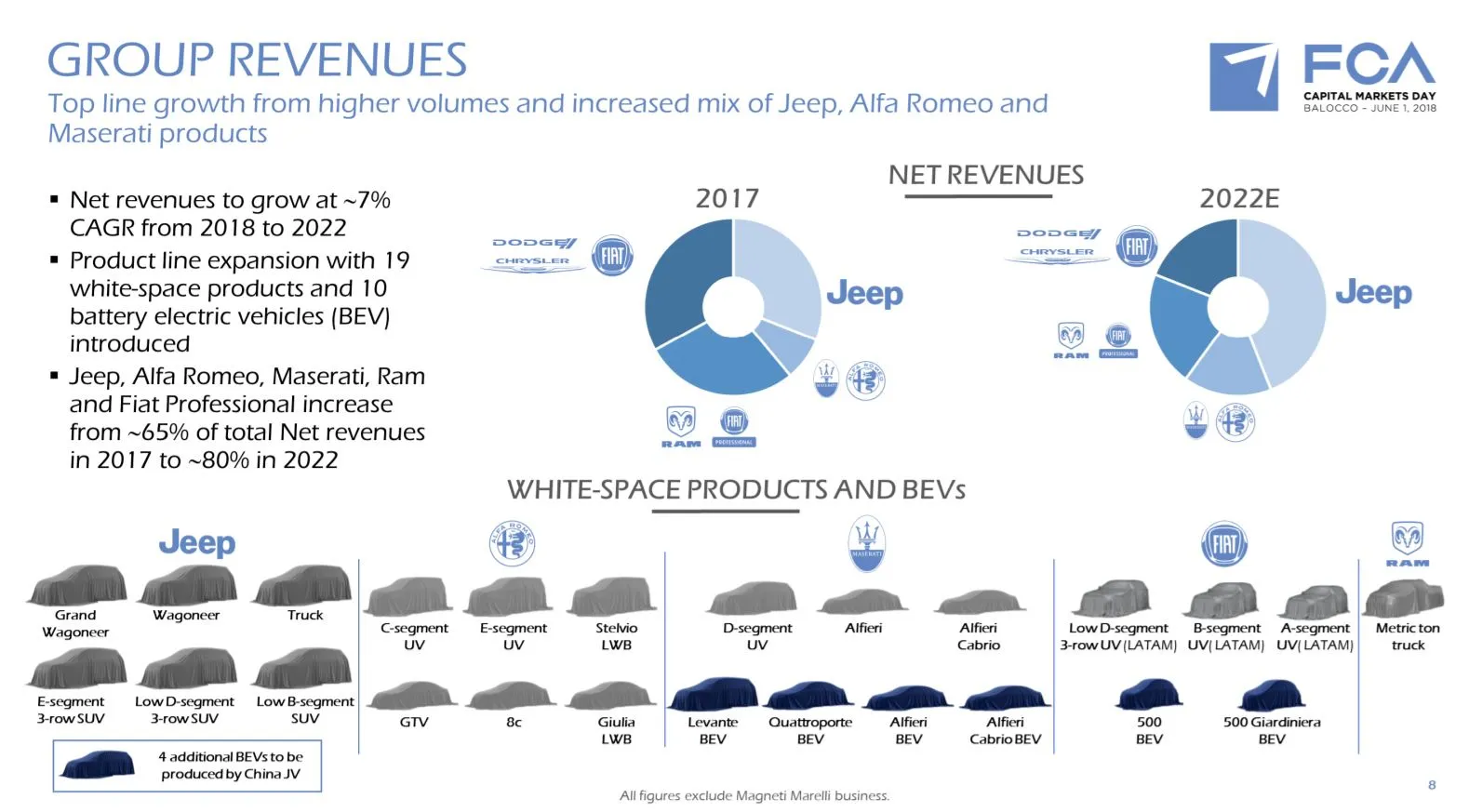 fca capital merkets plan