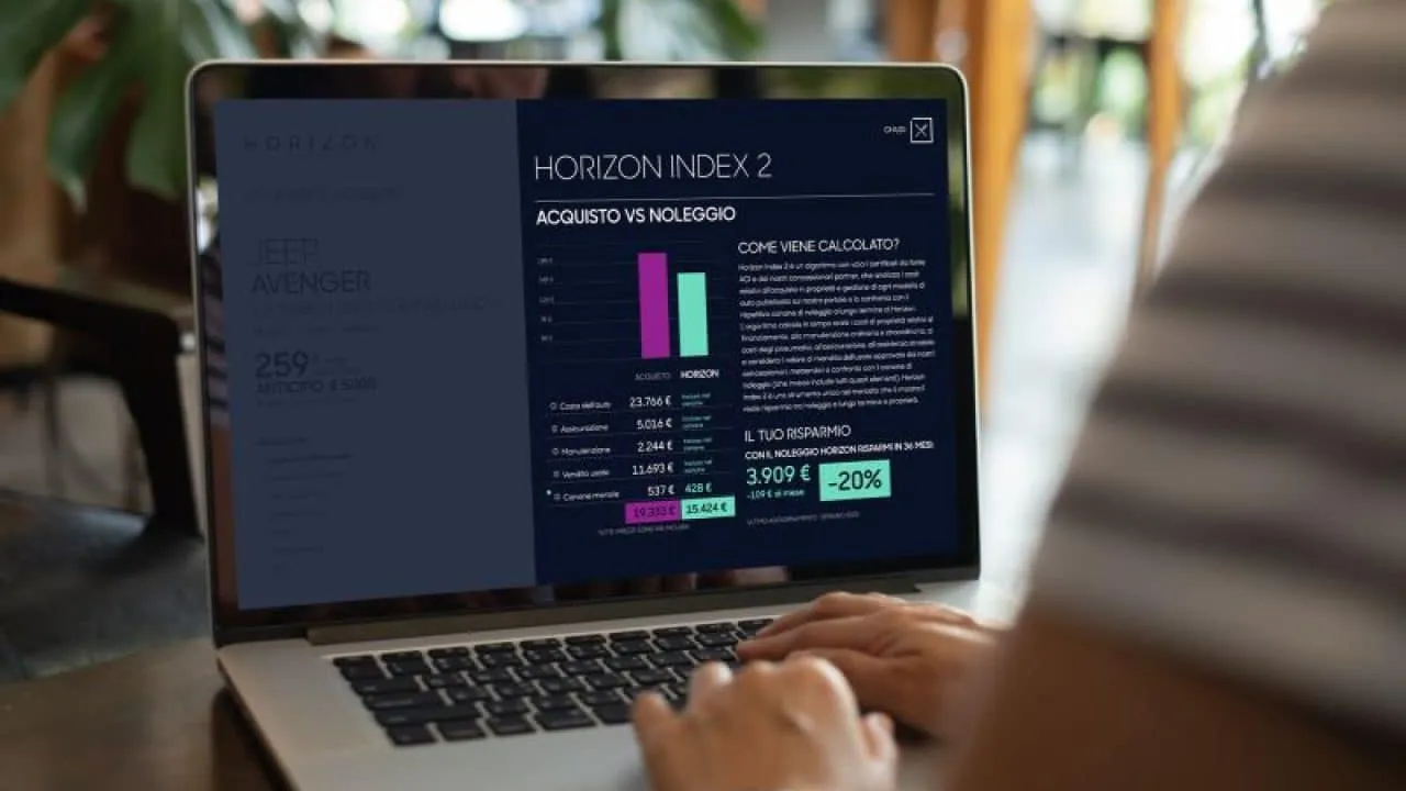 horizon automotive algoritmi confronto noleggio acquisto