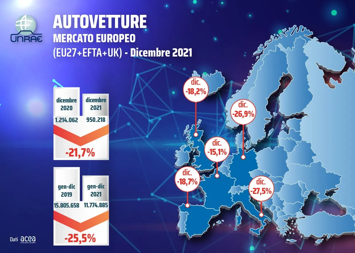 infografica unrae mercato europeo dic21