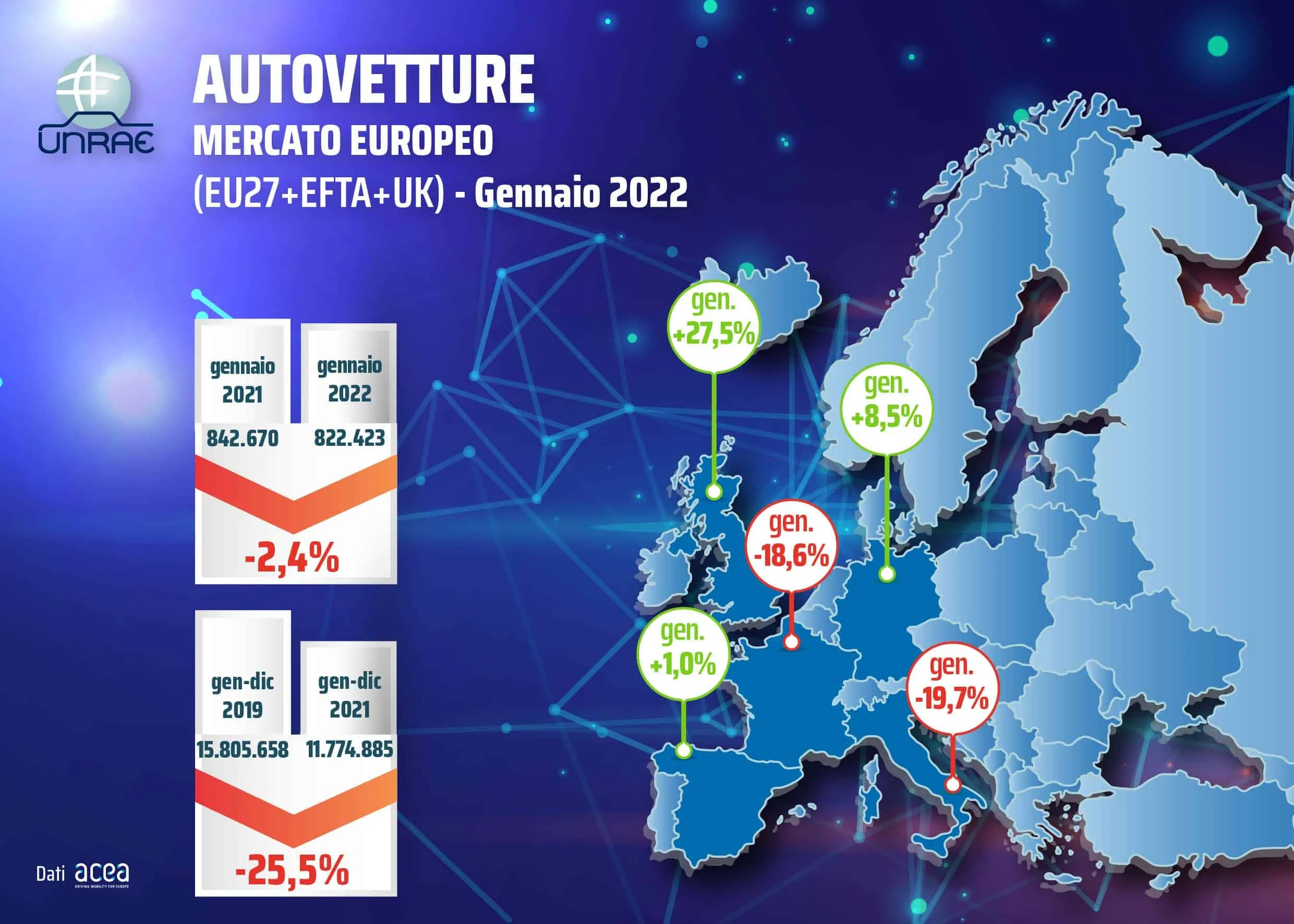 infografica unrae mercato europeo gen22