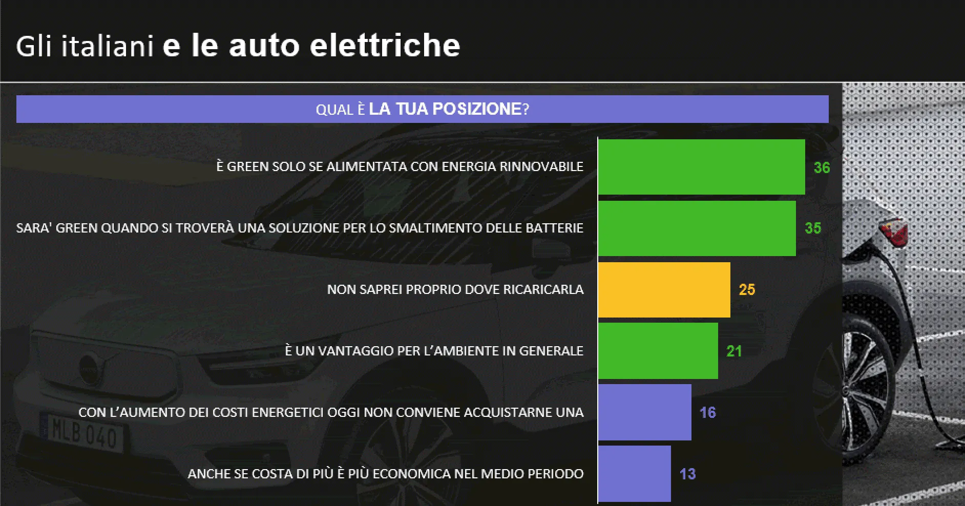 italiani auto elettrica