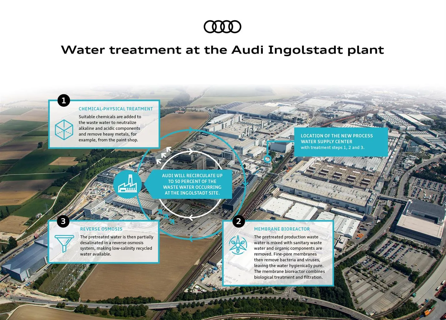 media audi ingolstadt gestione dellacqua 001