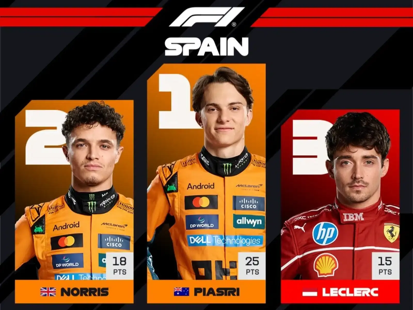 pagelle gp spagna 2025