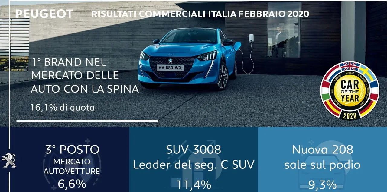 peugeot elettrico plug in