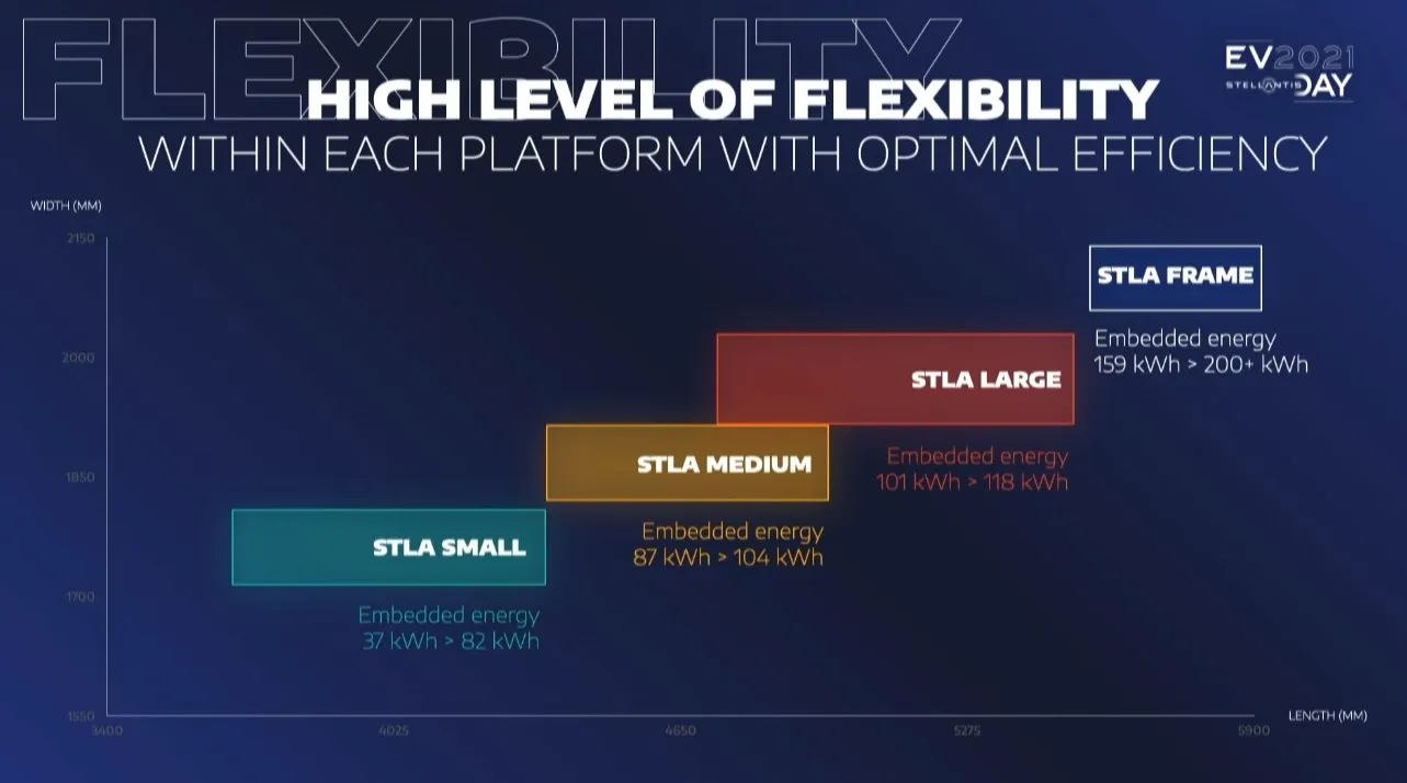 piattaforme stellantis
