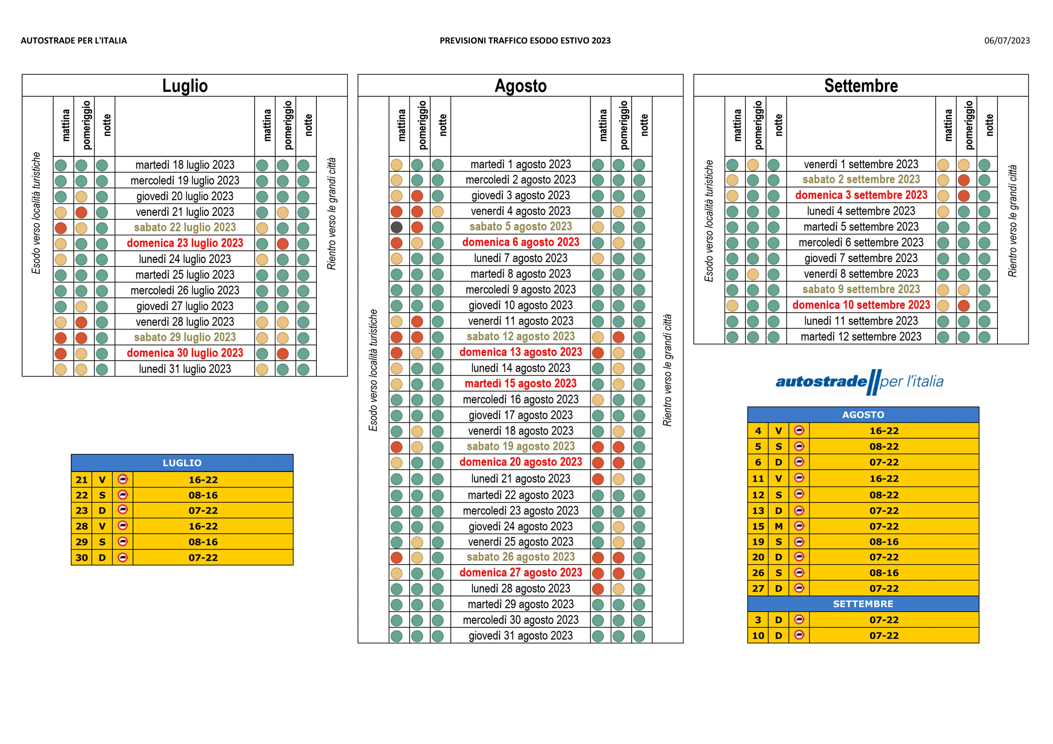 previsioni traffico estate 2023