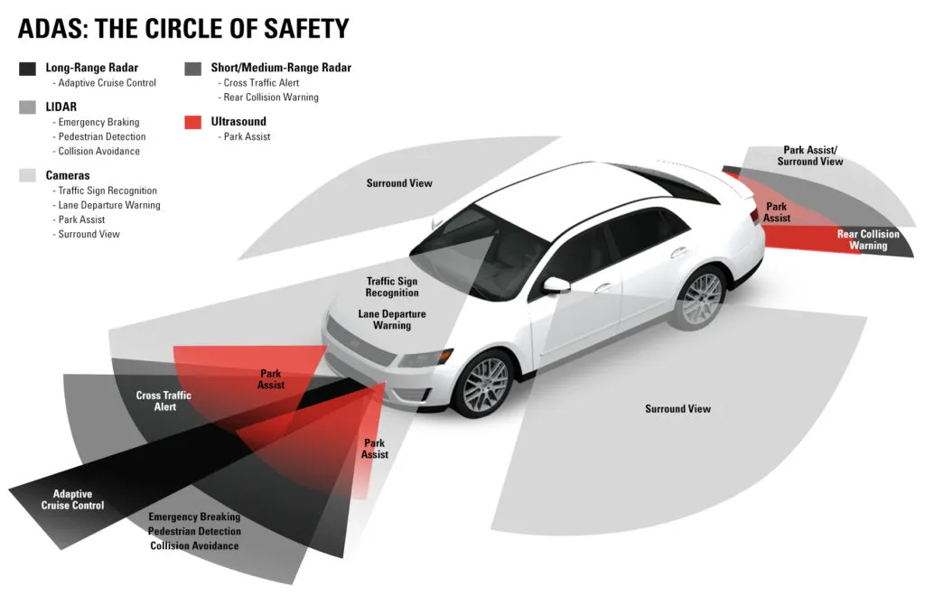 safelite adas infographic