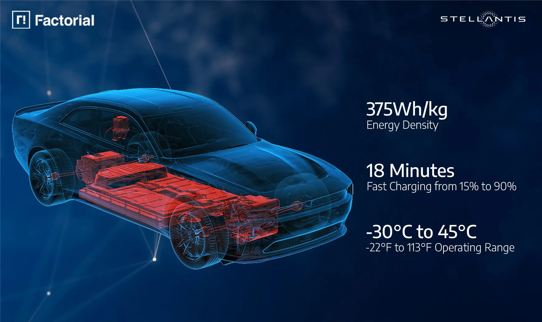 stellantis factorial energy hero