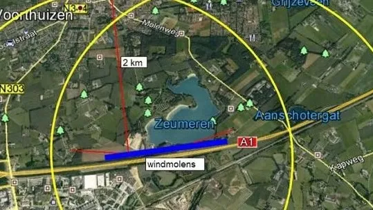 zeumeren windmolens
