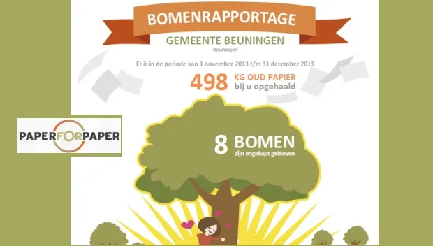 gflwkz06s3smwg6xq1i3i8nhf paperforpaper