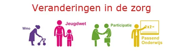 j3g3hrplge3s35fusdlb4c1hd veranderingen in de zorg