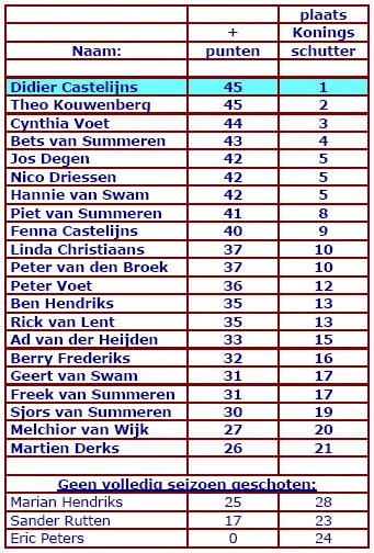 uirqwyo0fhrcim9lxleexv9w7 57110