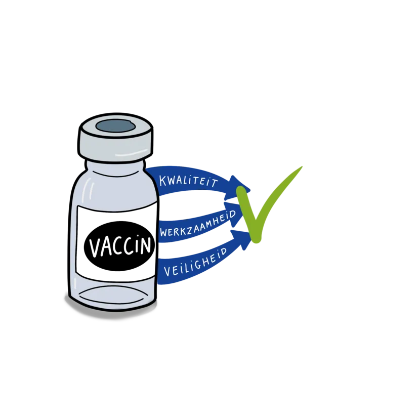 cbg vaccin nodig def