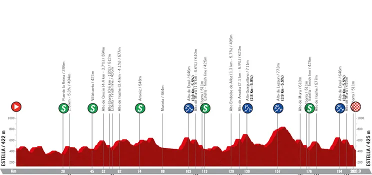 profile gpmiguelindurain2023 642219c8d5224 1