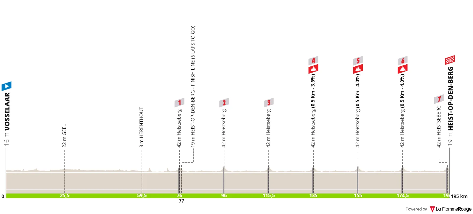 profile heistsepijl2024