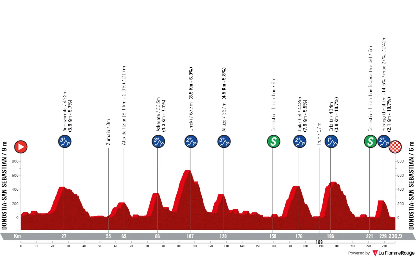 profile clasicasansebastian2024