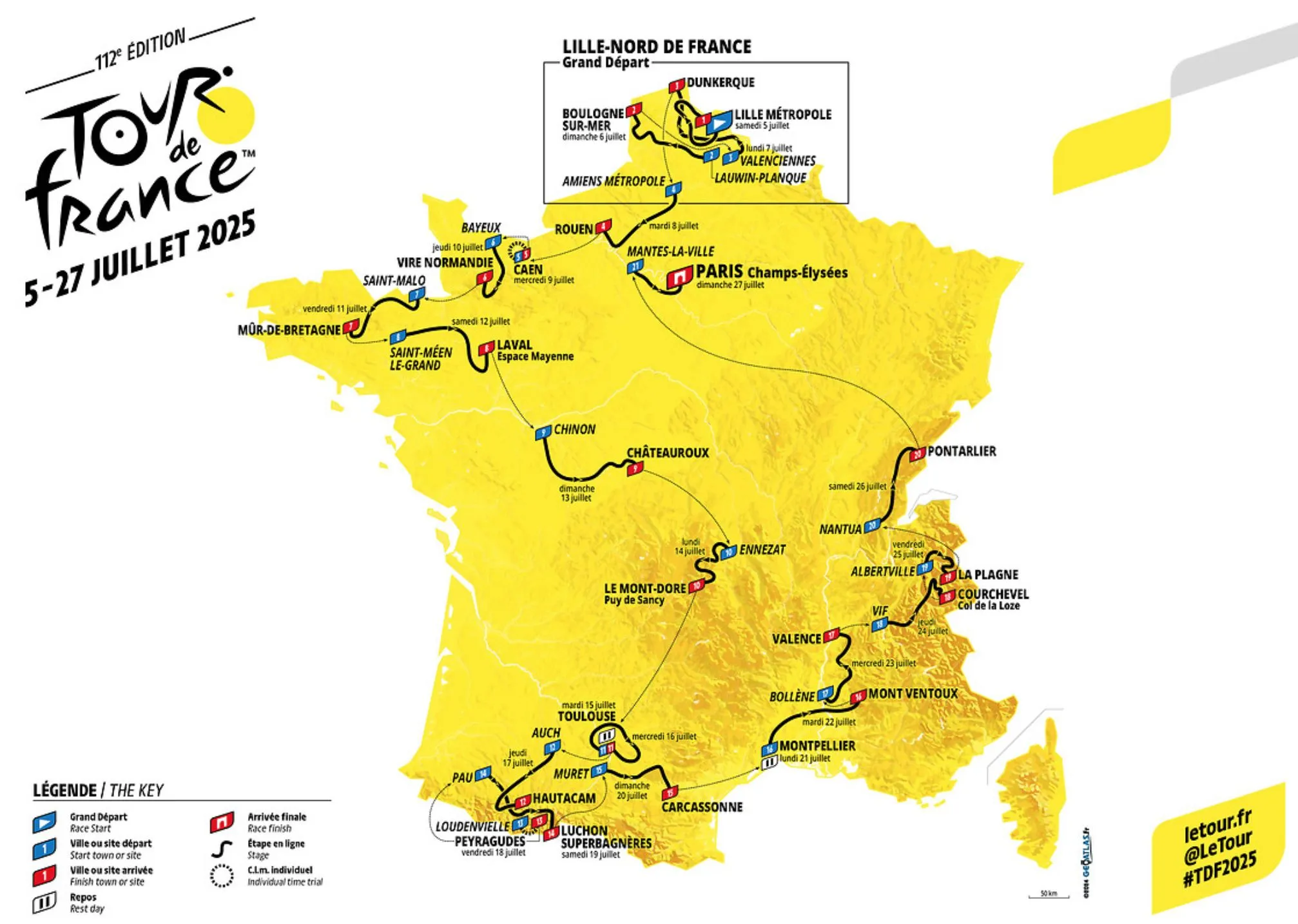 tour de france 2025 perfil recorrido