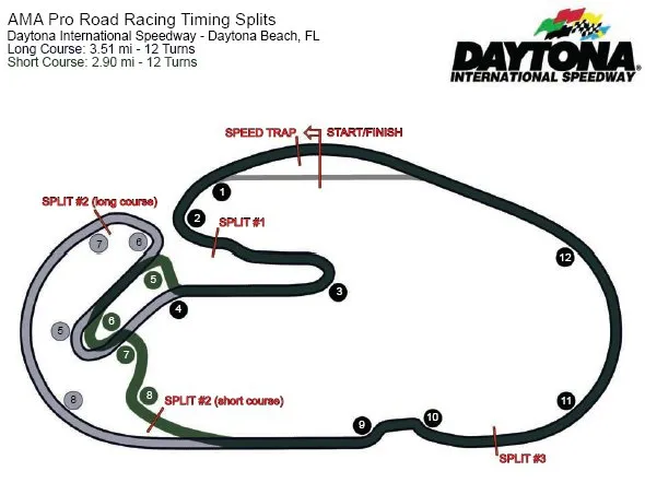 ama daytona map 2