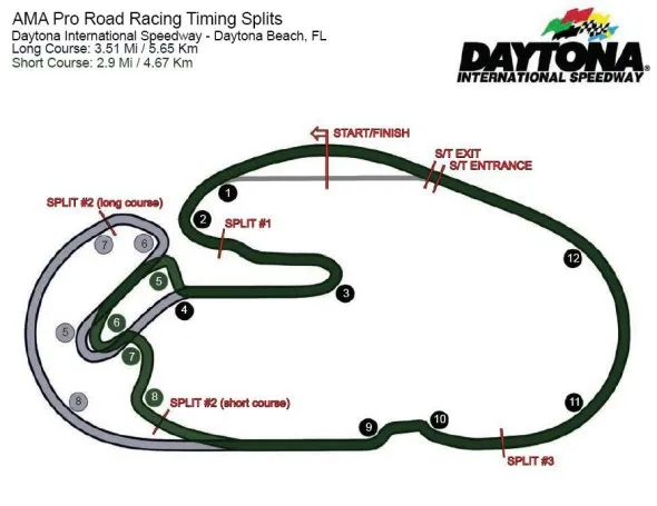 ama superbike pre 2012 daytona 2
