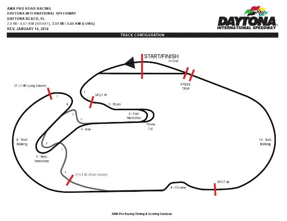 daytona 200 map 2014 2