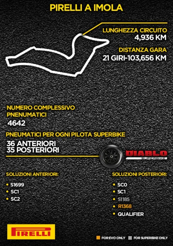 superbike pirelli preview imola 2014 2