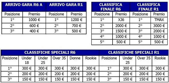 yamaha r series cup 2011 2