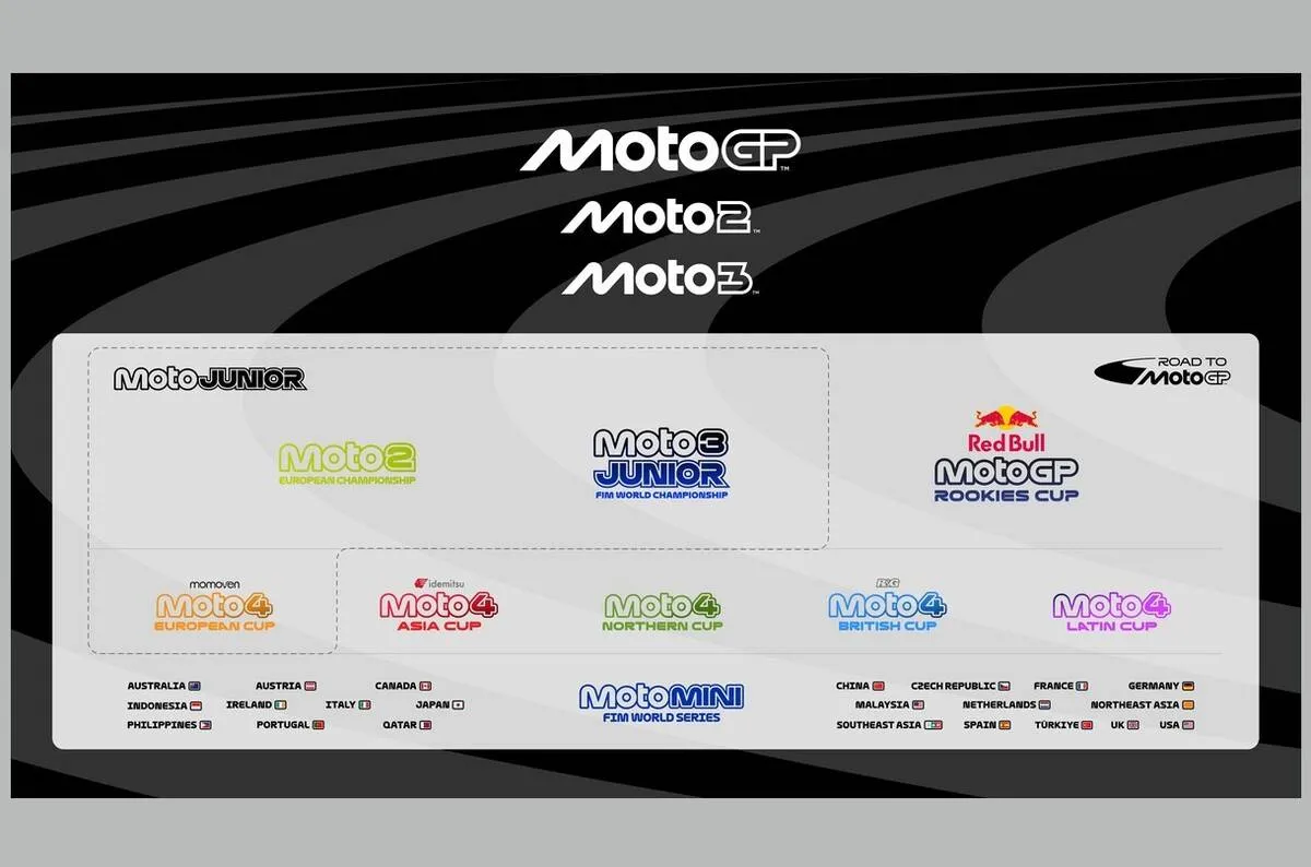 new-road-to-motogp