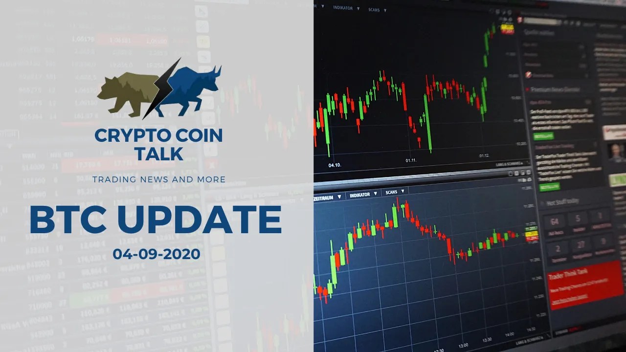 bitcoin koers analyse