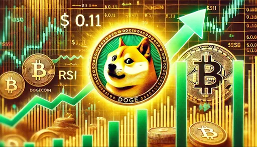 dogecoin koers
