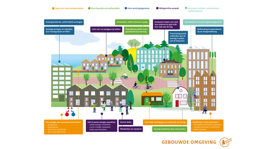20210403 gas baarle gbn