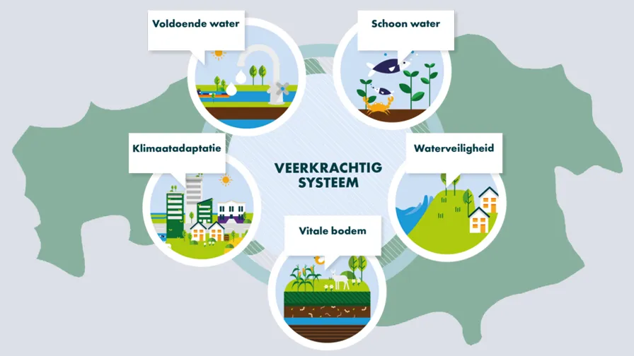 20210504 brabant documenten pov