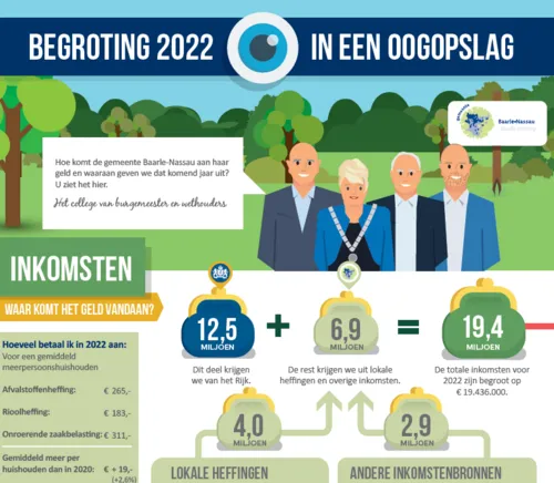 csm 14 10 bn i begroting in 1 oogopslag 815a9c15a3