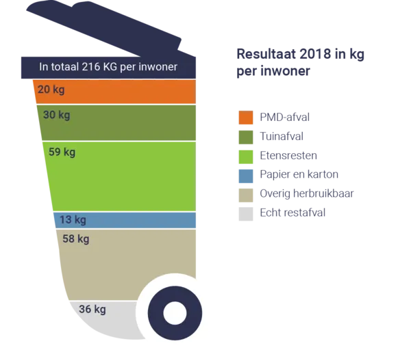 csm alphen chaam 19892964f4