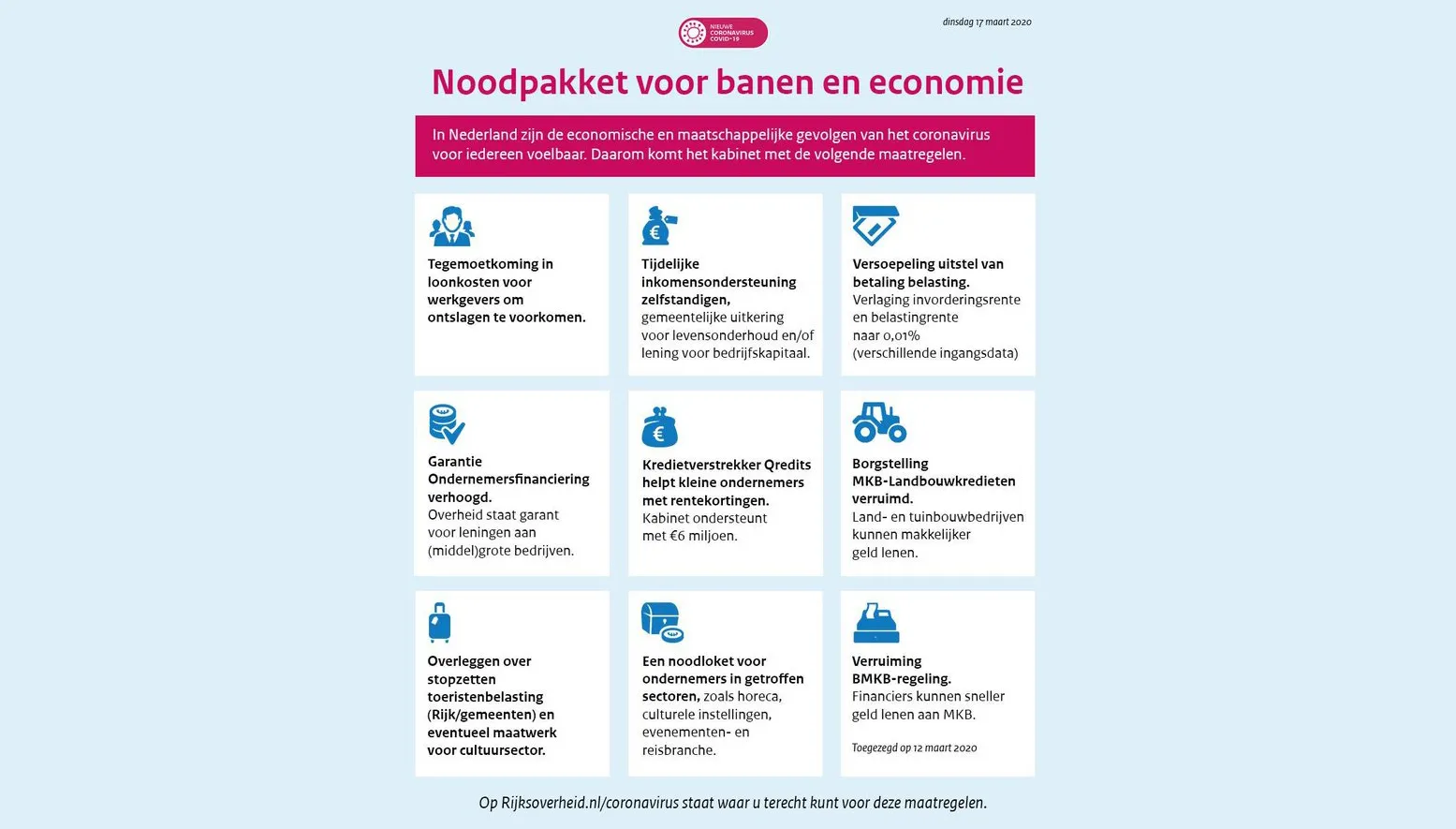 maatregelenoverzicht