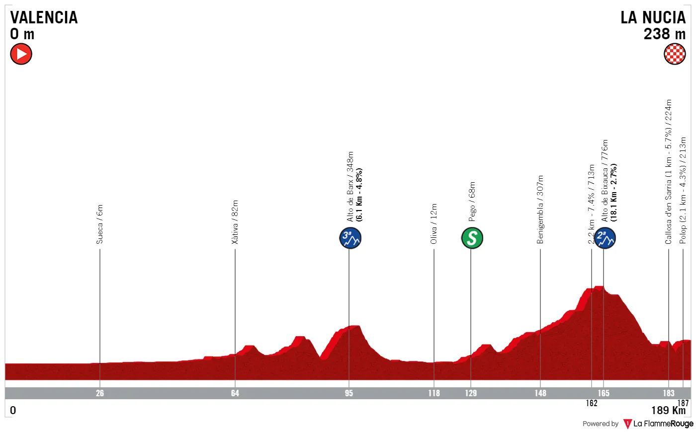 profile clasicacomunitatvalenciana