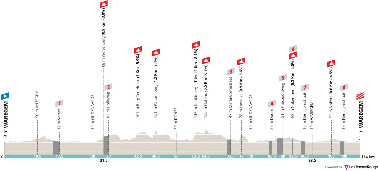 profile dwarsdoorvlaanderenwe2023
