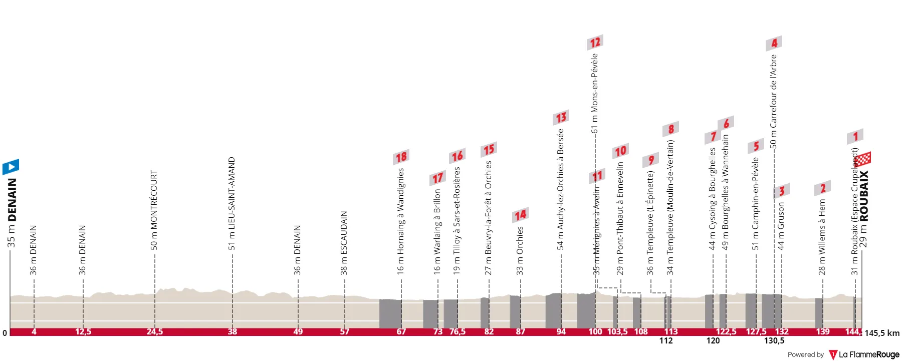 profile parisroubaixfemmes2023