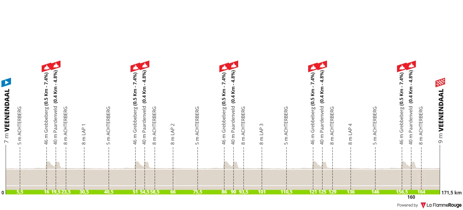 profile veenendaalveenendaalclassic2023