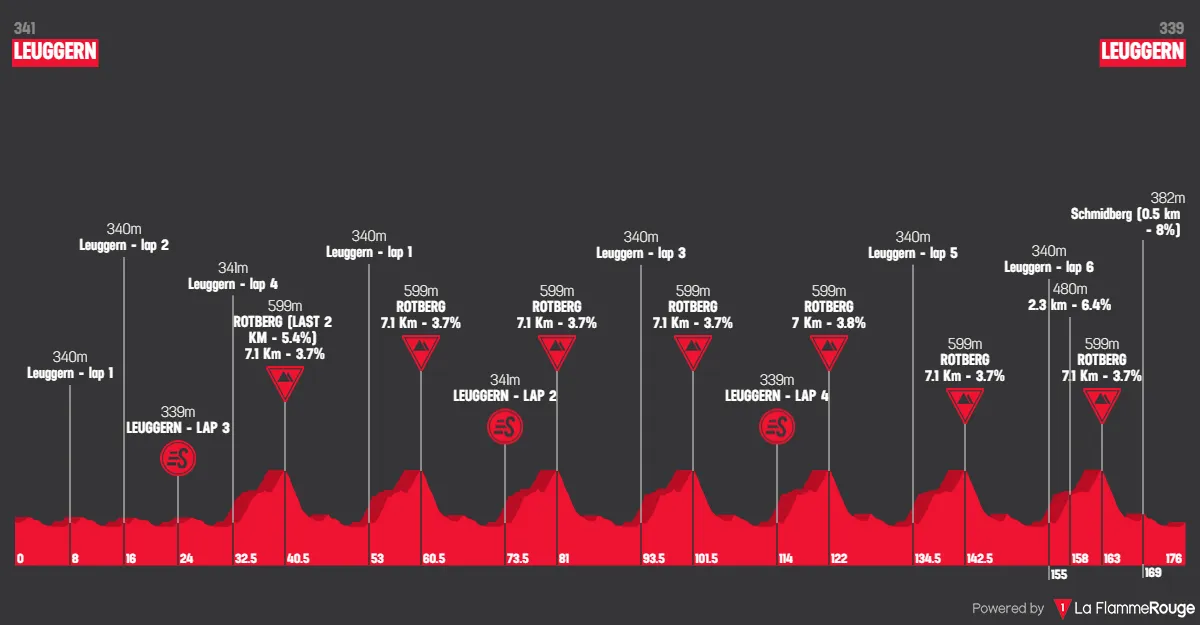 profile gpkantonsaargau2023