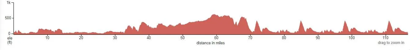 profile cadelevansgreatoceanroadrace2025