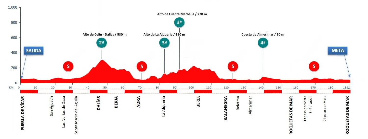 profile classicadealmeria2025