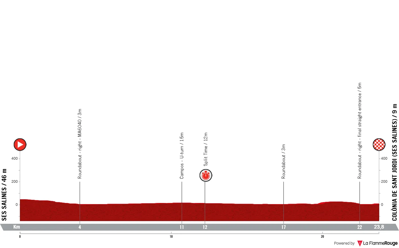 Profile of the 2026 Trofeo Ses Salines