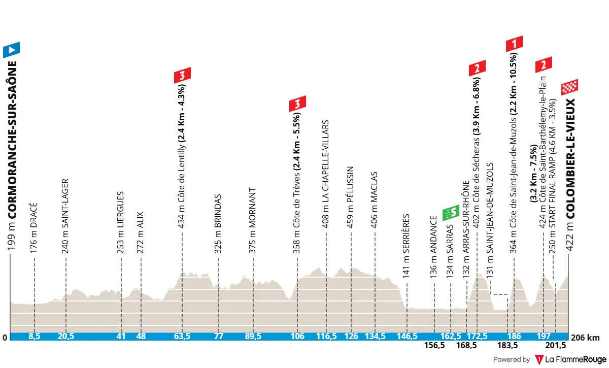 Map of stage 5 of the 2026 Paris-Nice
