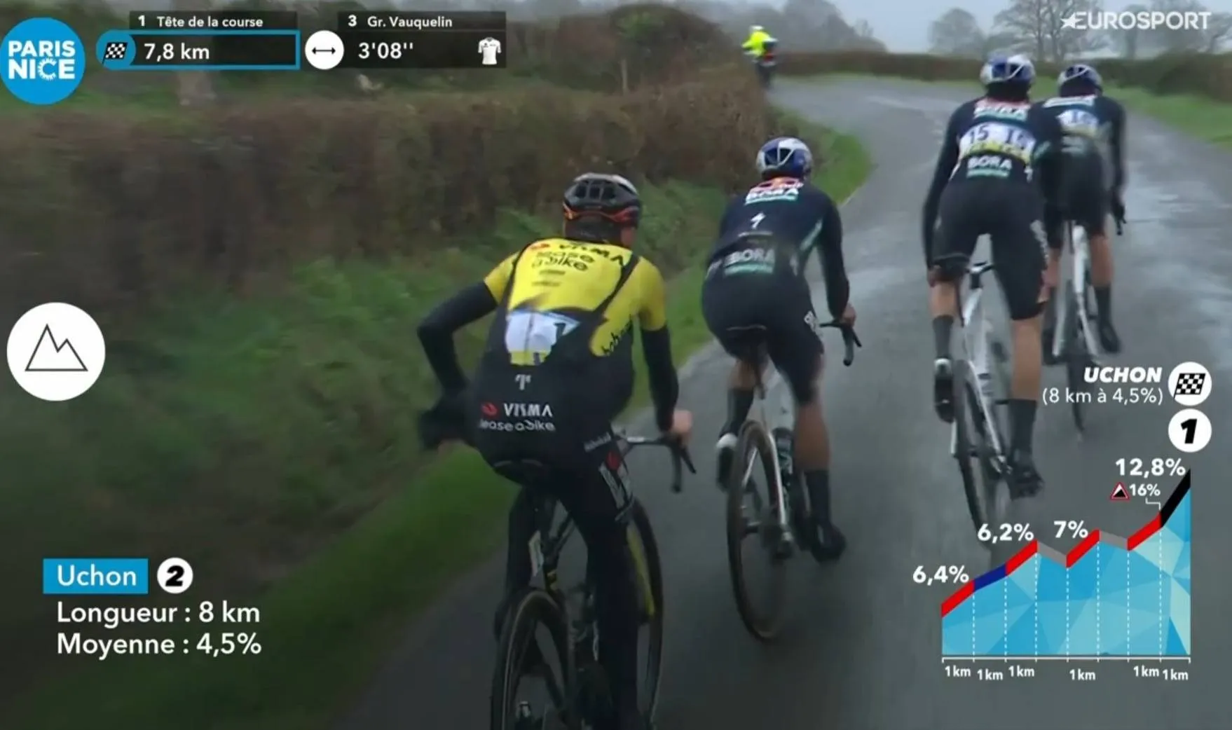 red bull armada against Vingegaard stage 4 Paris-Nice