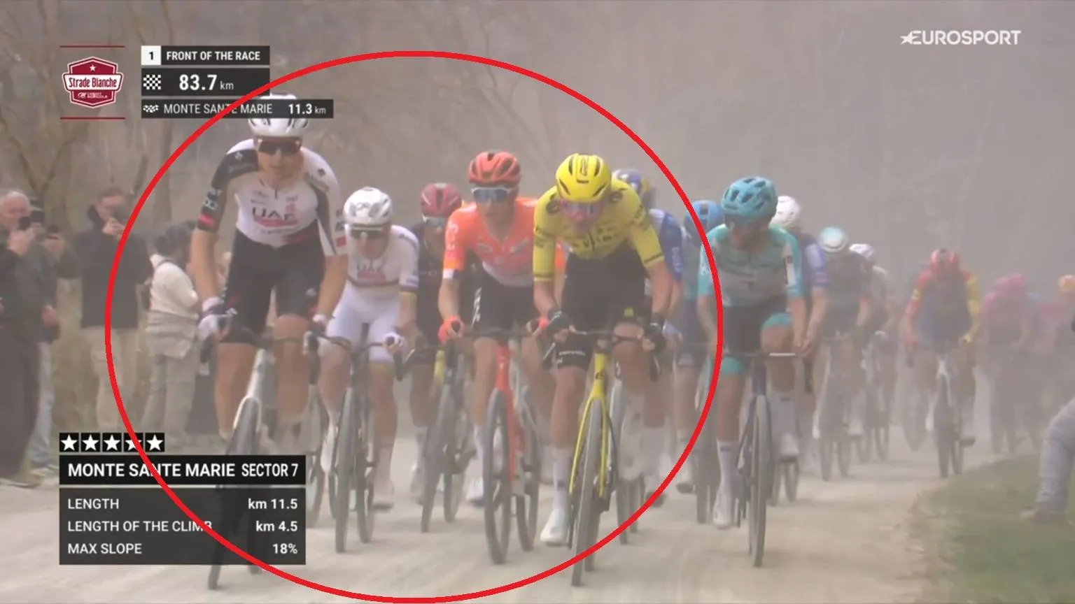 Tim Rex being caught by UAE and Tadej Pogacar at the 2026 Strade Bianche