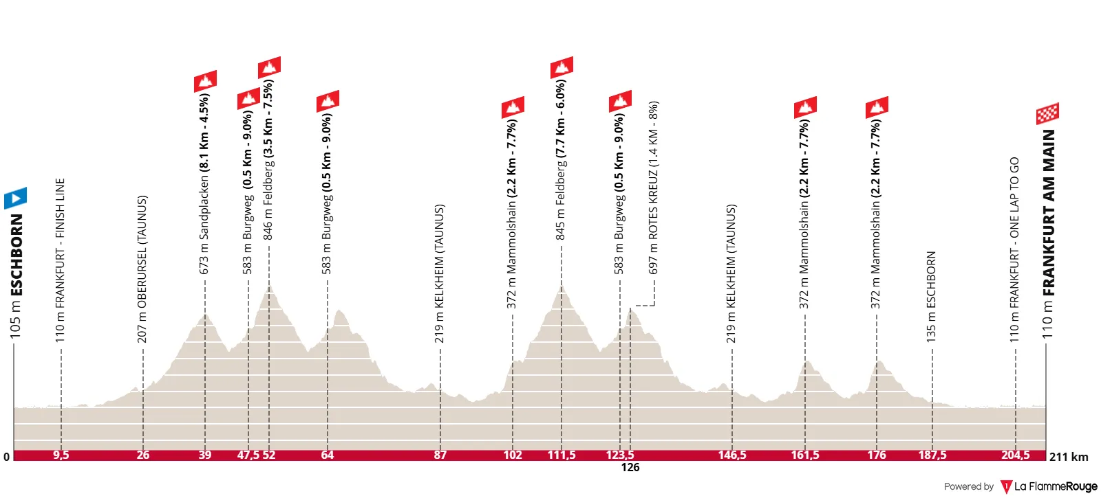 Perfil_EschbornFrankfurt2026