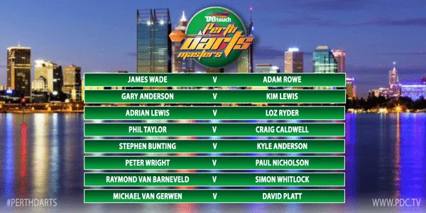 Speelschema Perth 2015