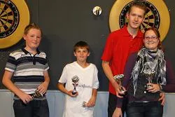 jeugdranking
