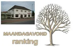 maandagranking 2
